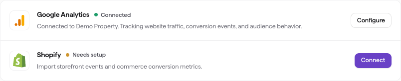 The Integrations page. The Google Analytics row shows a green Connected status with a Configure button once a property is linked