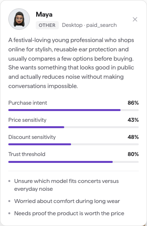A synthetic shopper's detail card: avatar, region badge, a Device and traffic-source line, a short bio, and four trait bars for purchase intent, price sensitivity, discount sensitivity, and trust threshold